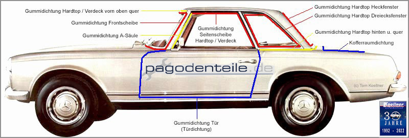 Hardtop Verdeck Kofferraum Tuerdichtungen Dichtungen Mercedes Pagode